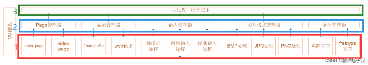 【电子量产工具】5.页面系统_数据结构