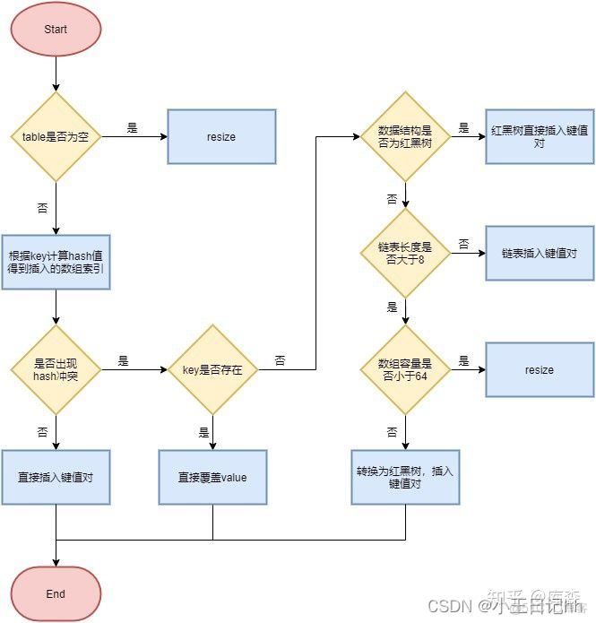 java后端面试题主要问什么 java 后端 面试_面试_04