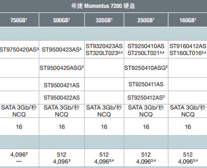 内存 5600 改为4800 BIOS 5600x 内存频率4000_双核_02