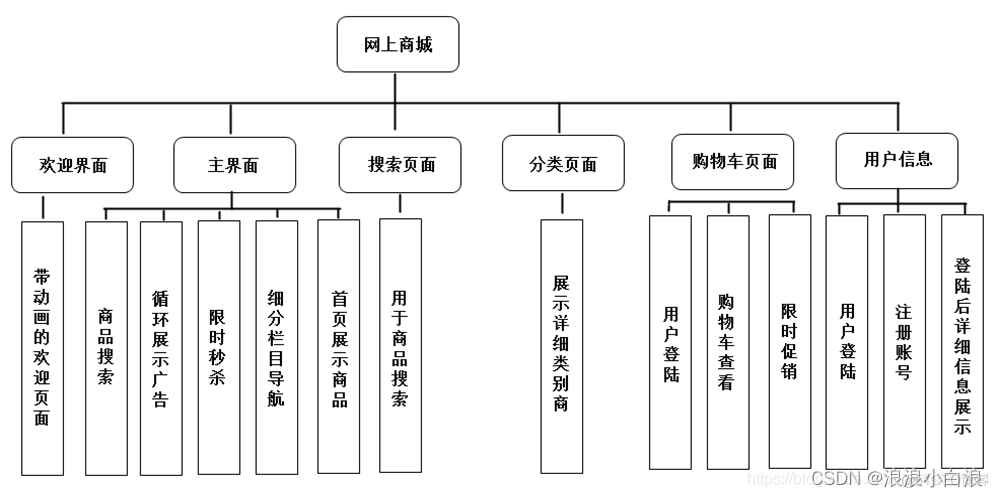 android 购物类app android购物商城源码_android studio