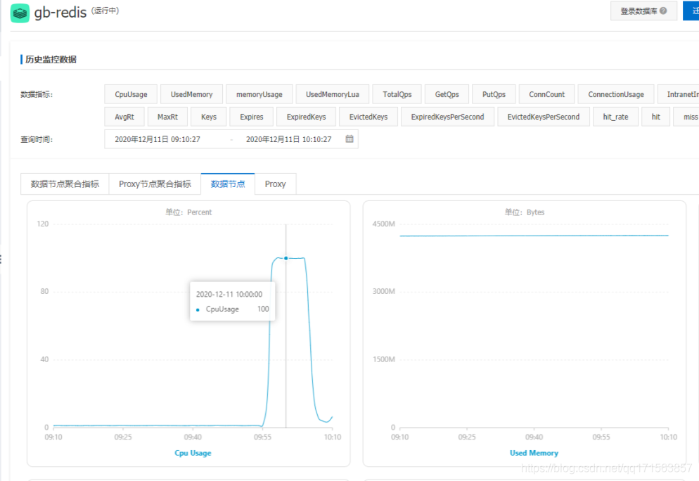 redis cpu瓶颈 redis cpu飙升_redis