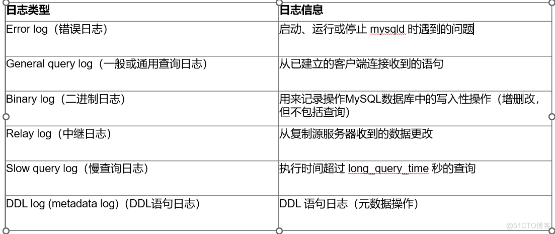 MySQL事务及常见存储引擎_MySQL_03