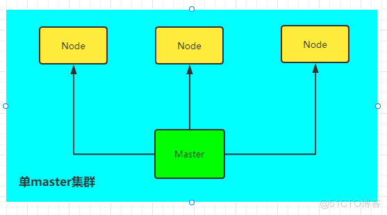 Kubernetes 集群支持负载均衡 kubernetes集群搭建_云原生