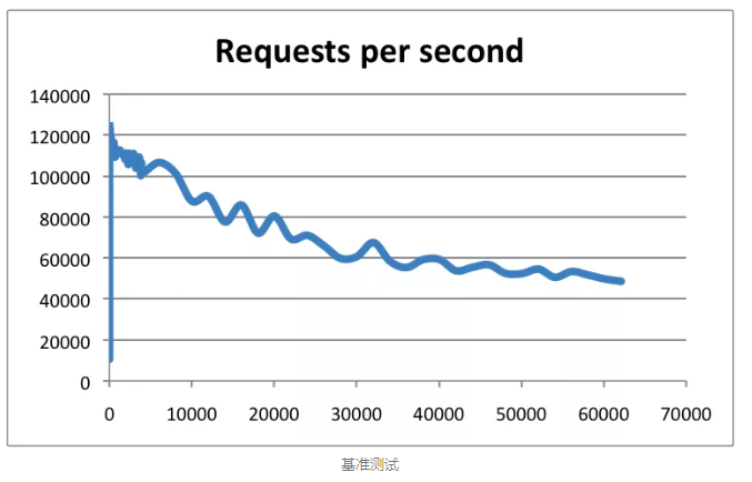 redis qps 正常多大 redis qps能上多少_redis qps 正常多大