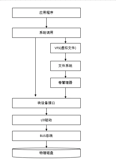 redis qps 正常多大 redis qps能上多少_客户端_02