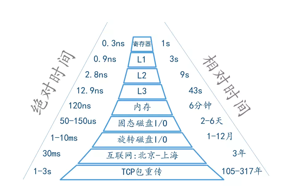 redis qps 正常多大 redis qps能上多少_Redis_03