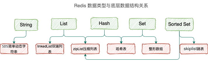 redis qps 正常多大 redis qps能上多少_Redis_04