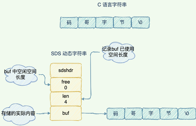 redis qps 正常多大 redis qps能上多少_redis qps 正常多大_05