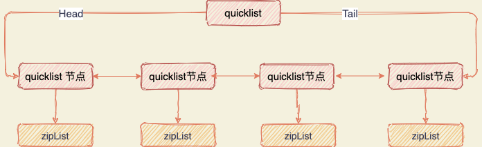 redis qps 正常多大 redis qps能上多少_客户端_07