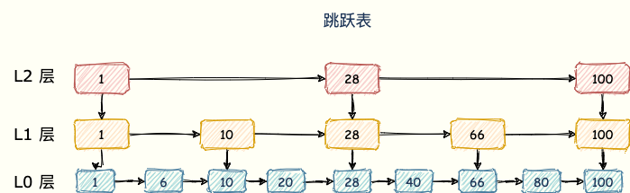 redis qps 正常多大 redis qps能上多少_Redis_08