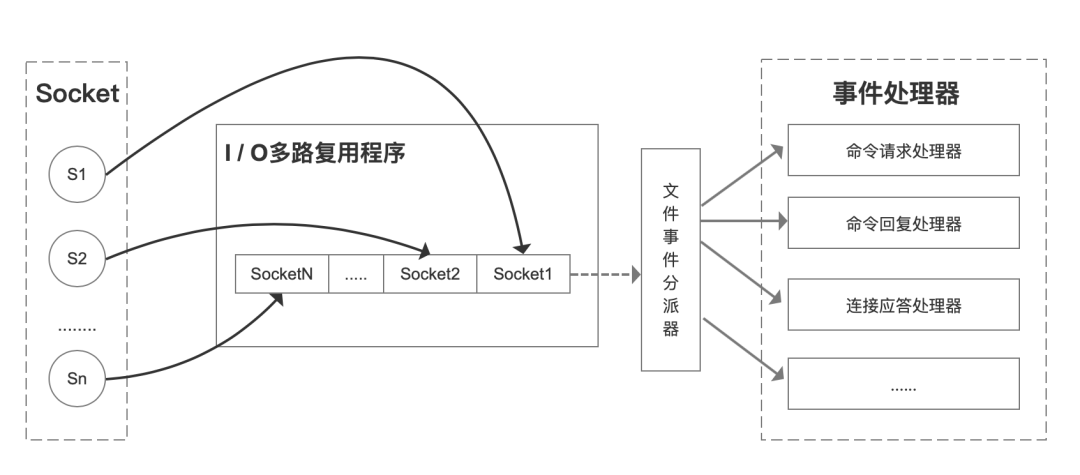 redis qps 正常多大 redis qps能上多少_redis qps 正常多大_09