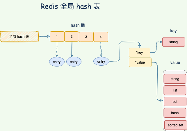 redis qps 正常多大 redis qps能上多少_Redis_10