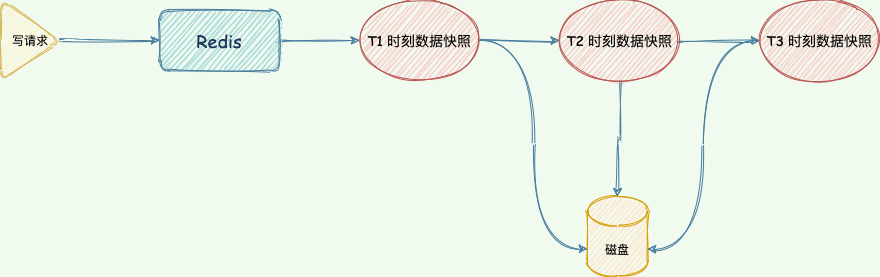 redis qps 正常多大 redis qps能上多少_redis qps 正常多大_11