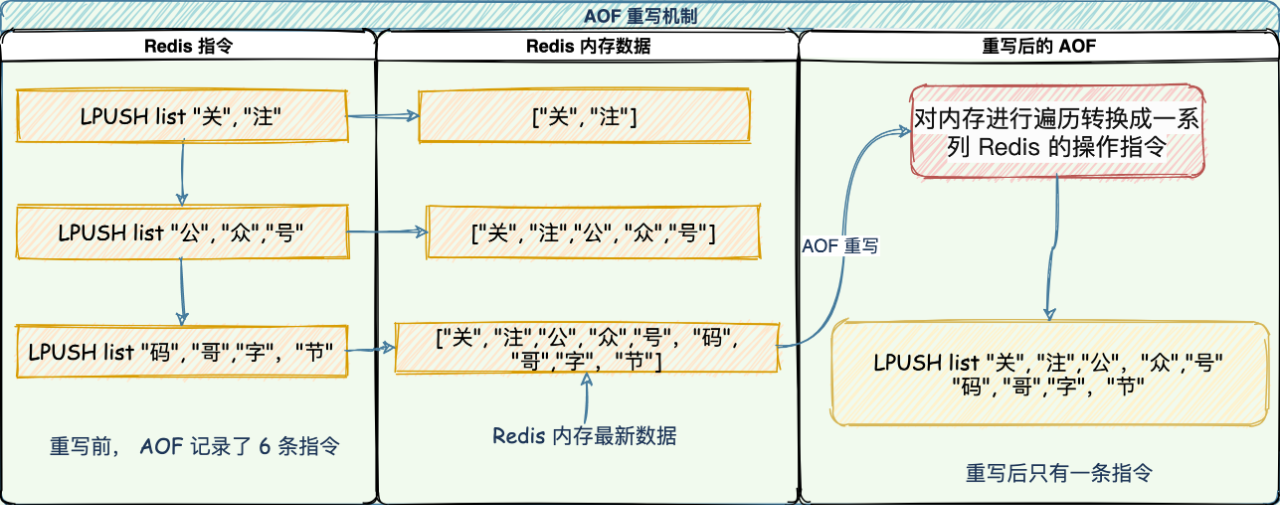 redis qps 正常多大 redis qps能上多少_客户端_13