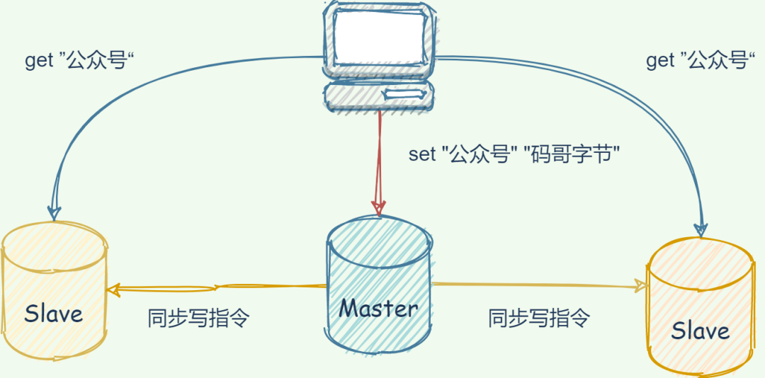 redis qps 正常多大 redis qps能上多少_数据_14