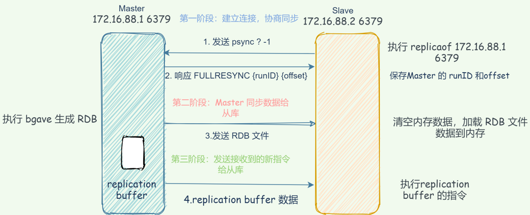 redis qps 正常多大 redis qps能上多少_数据_15