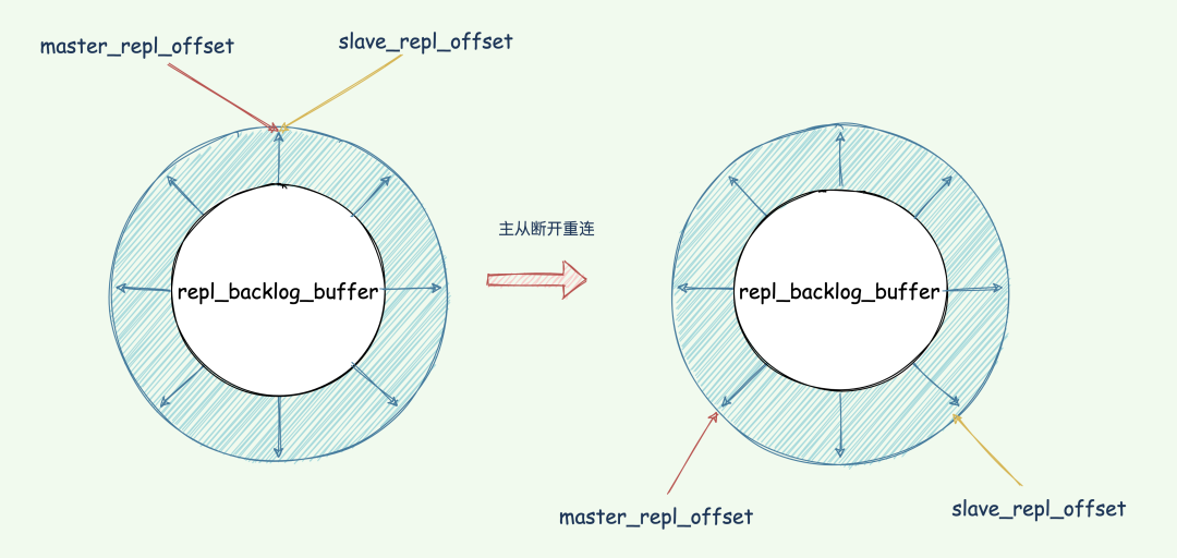 redis qps 正常多大 redis qps能上多少_客户端_16