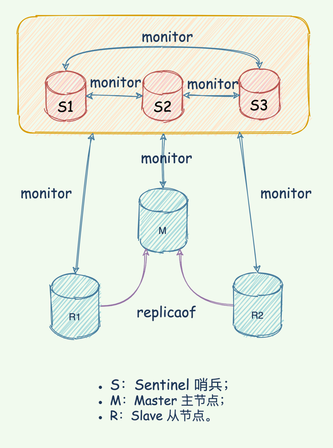 redis qps 正常多大 redis qps能上多少_客户端_18