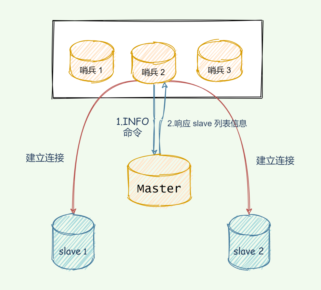 redis qps 正常多大 redis qps能上多少_客户端_19