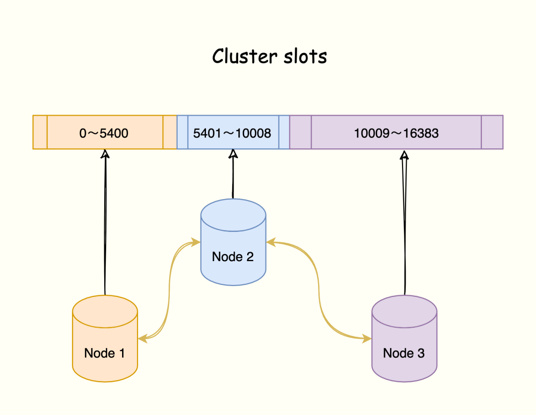 redis qps 正常多大 redis qps能上多少_客户端_20