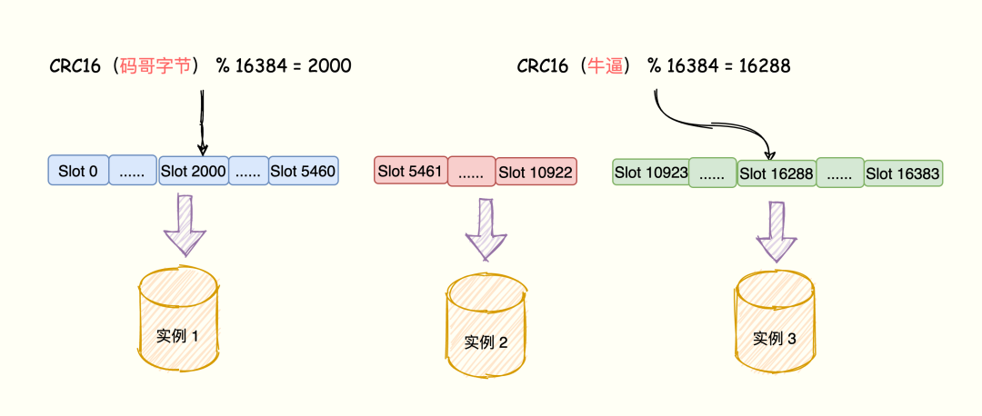 redis qps 正常多大 redis qps能上多少_Redis_21