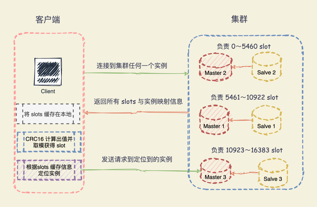 redis qps 正常多大 redis qps能上多少_数据_22