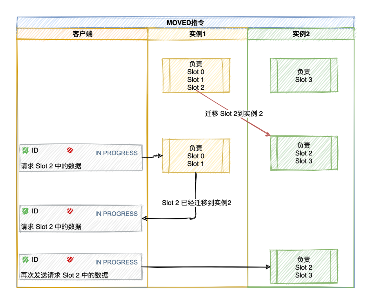 redis qps 正常多大 redis qps能上多少_redis qps 正常多大_23