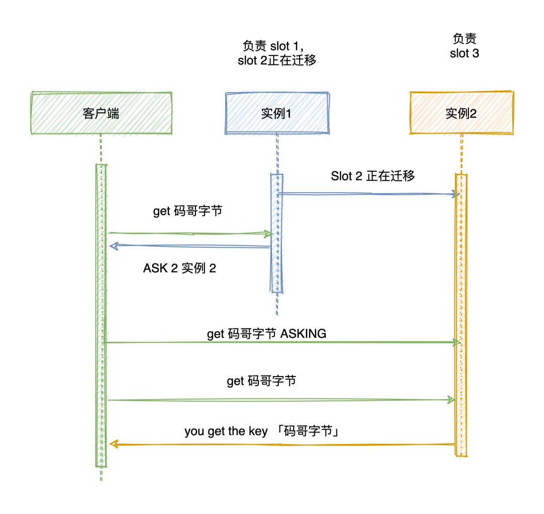 redis qps 正常多大 redis qps能上多少_Redis_24