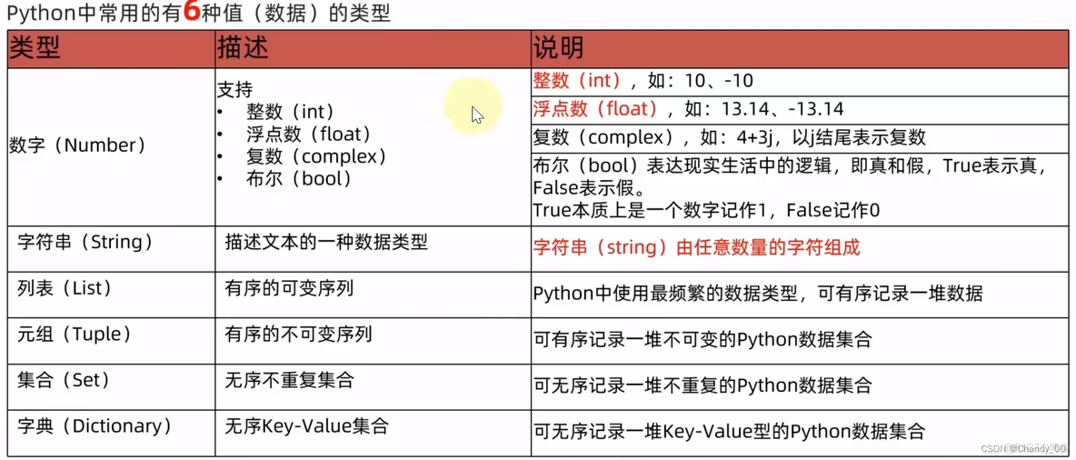 python print 如何消除前一行 python怎么删除上一行print_字面量_02