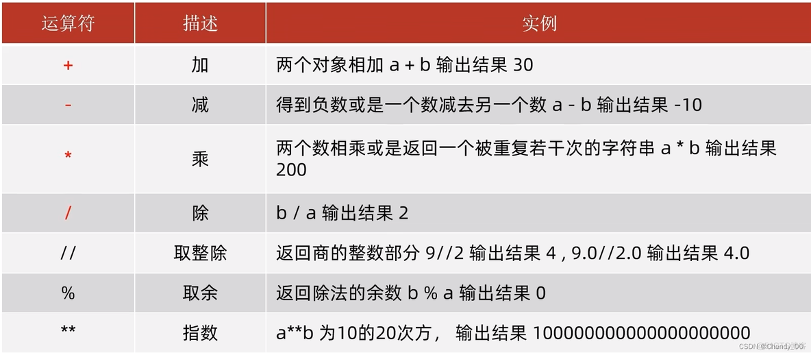 python print 如何消除前一行 python怎么删除上一行print_python_08