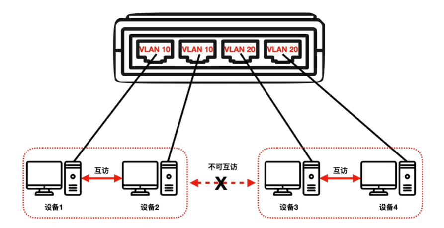 android 爱心呼吸 联通iptv拨号_单线复用_02