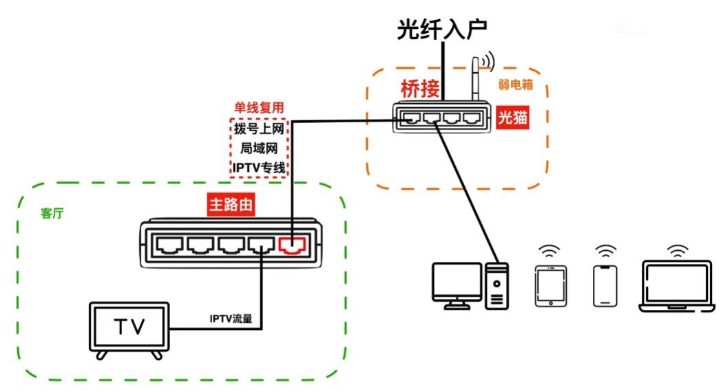 android 爱心呼吸 联通iptv拨号_android 爱心呼吸