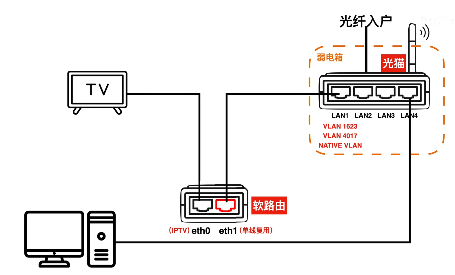 android 爱心呼吸 联通iptv拨号_openwrt_18