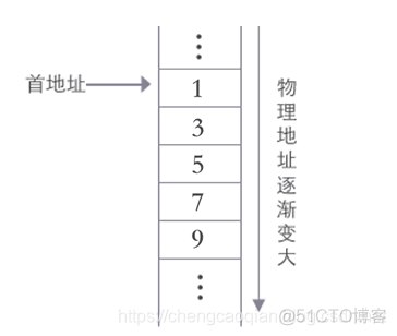 列出数据表 SQL SERVER 列出数据表结构图_数据_02