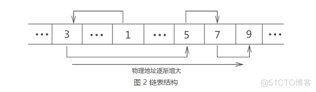 列出数据表 SQL SERVER 列出数据表结构图_数据_03