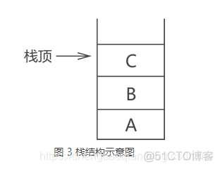 列出数据表 SQL SERVER 列出数据表结构图_线性表_04