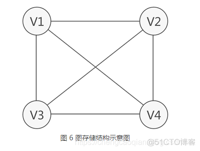 列出数据表 SQL SERVER 列出数据表结构图_列出数据表 SQL SERVER_07