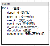 mysql的三级缓存 mysql多级缓存_mysql的三级缓存