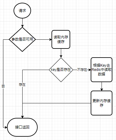 mysql的三级缓存 mysql多级缓存_mysql的三级缓存_03