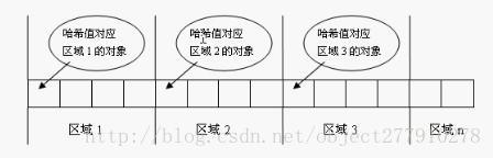 java的class和resources有什么区别 java与class的区别_字节码