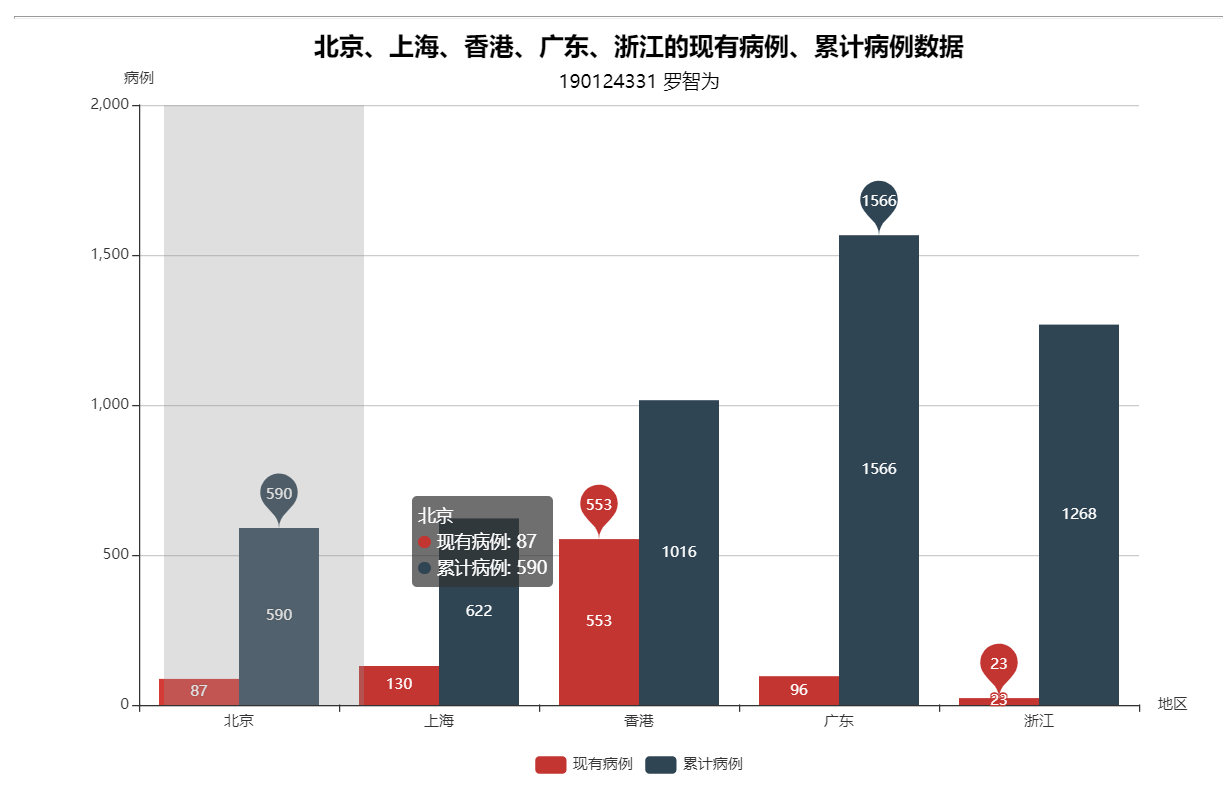 疫情数据可视化分析设计 疫情数据可视化报告_数据