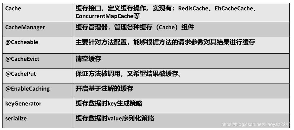 springboot的redis注解过期时间 springboot缓存注解开启redis_缓存_10