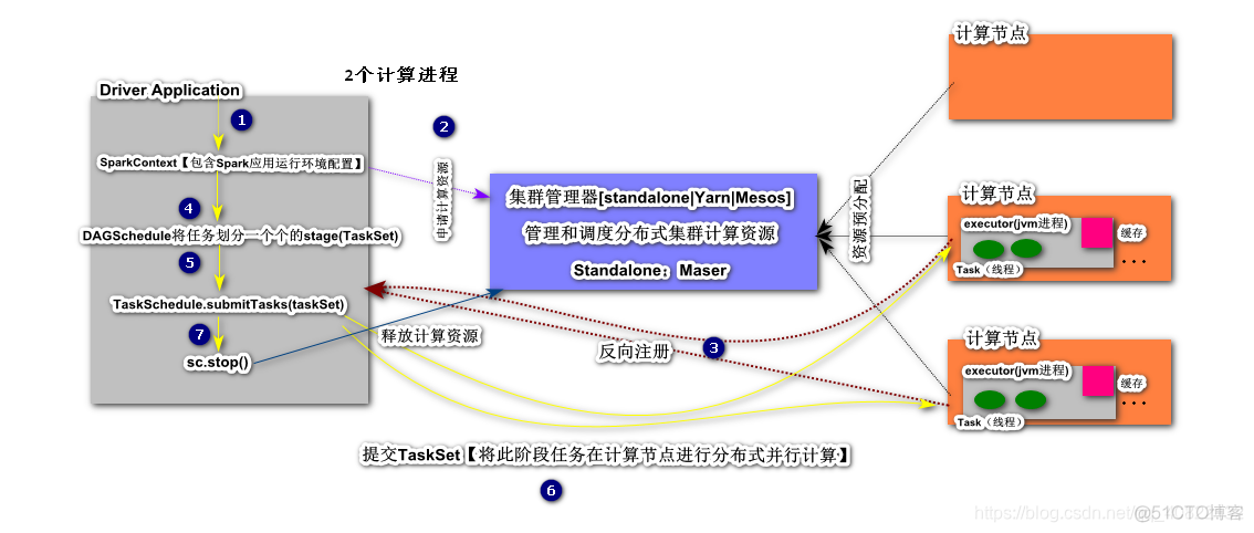 Apache Airflow Spark Provider是什么 apache_spark_SPARK_06