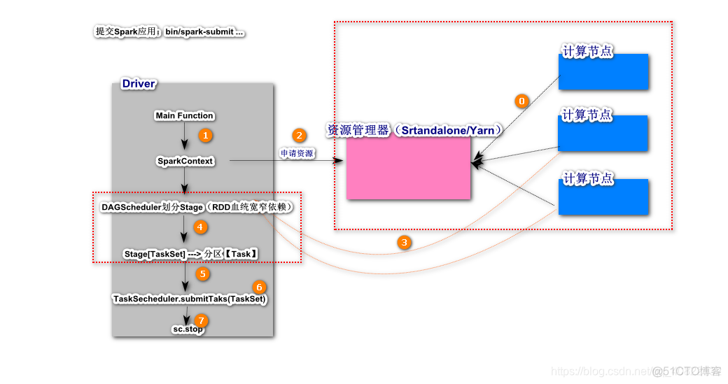 Apache Airflow Spark Provider是什么 apache_spark_spark_13