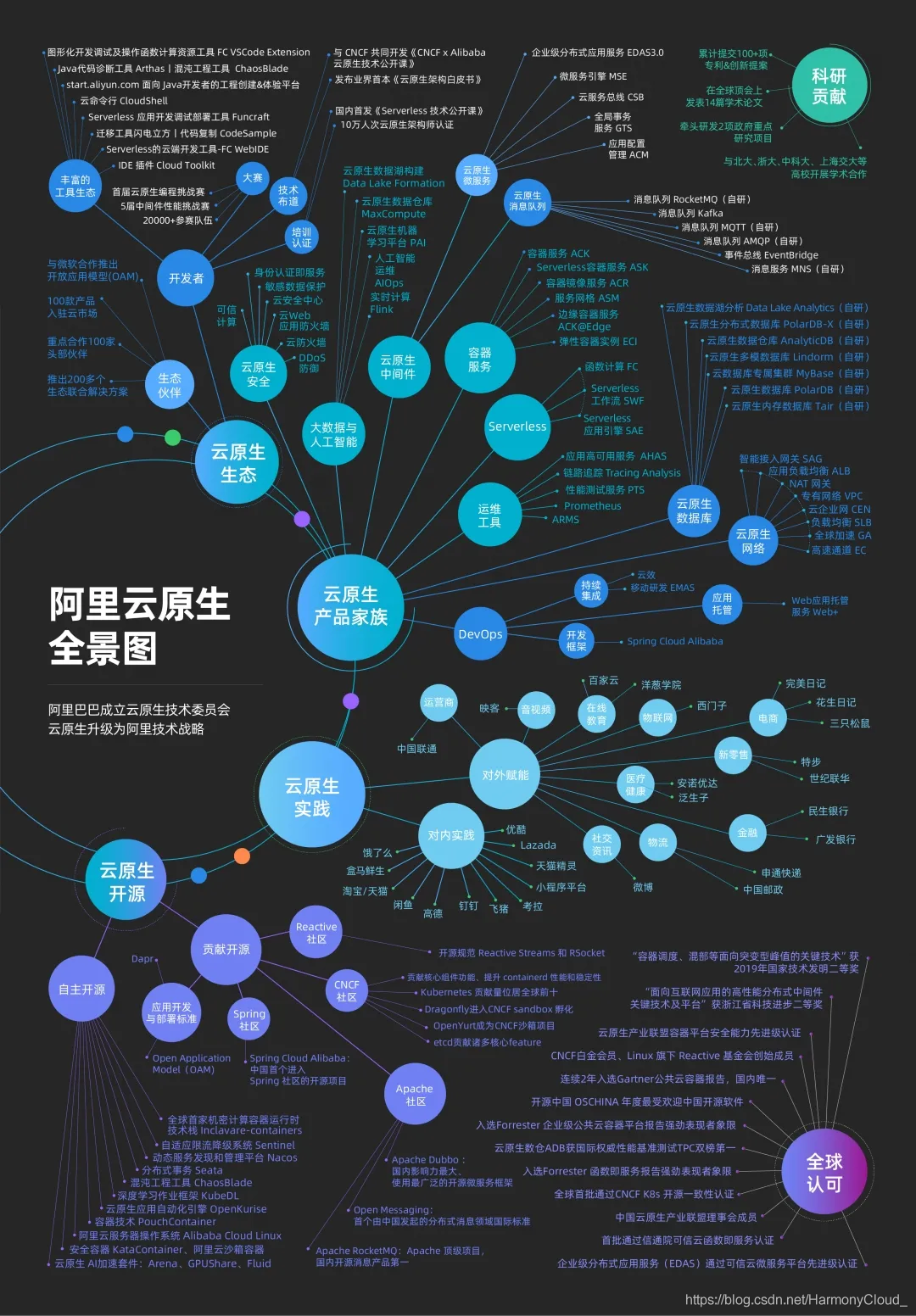 云原生相关的毕业设计 云原生技术全景图_kubernetes_03