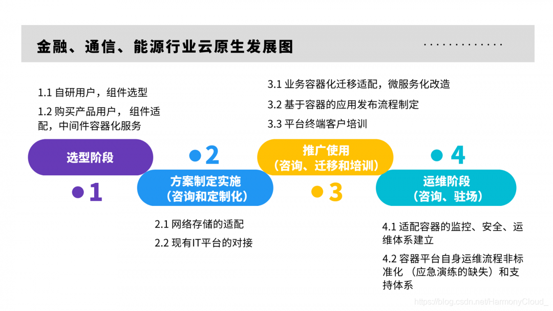 云原生相关的毕业设计 云原生技术全景图_kubernetes_06