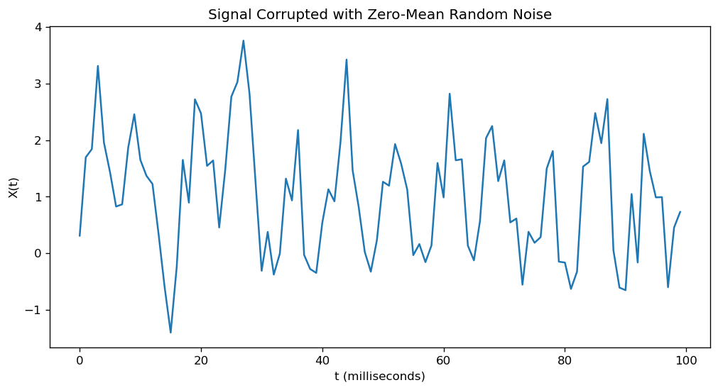 python傅里叶级数 python求傅立叶变换_傅立叶分析