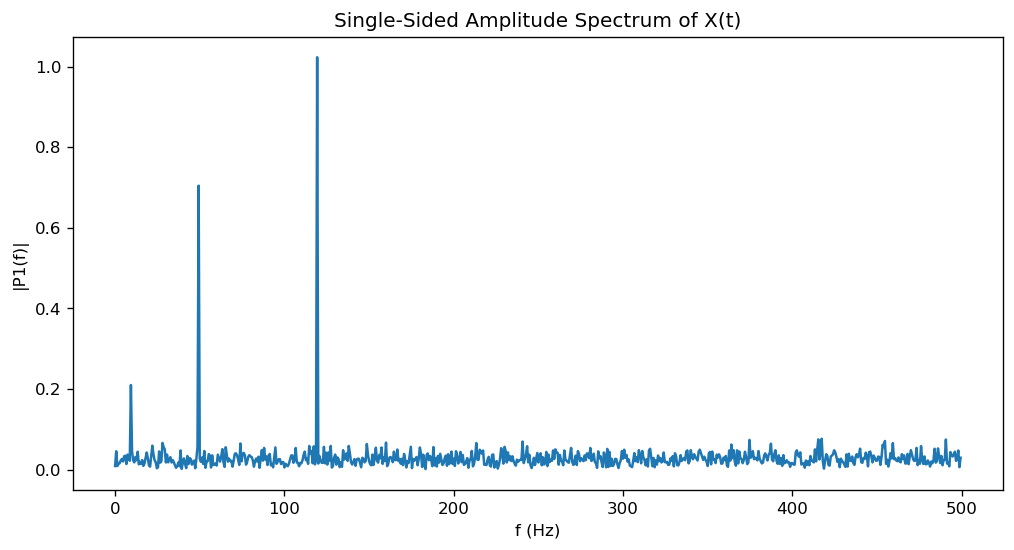 python傅里叶级数 python求傅立叶变换_python傅里叶级数_02