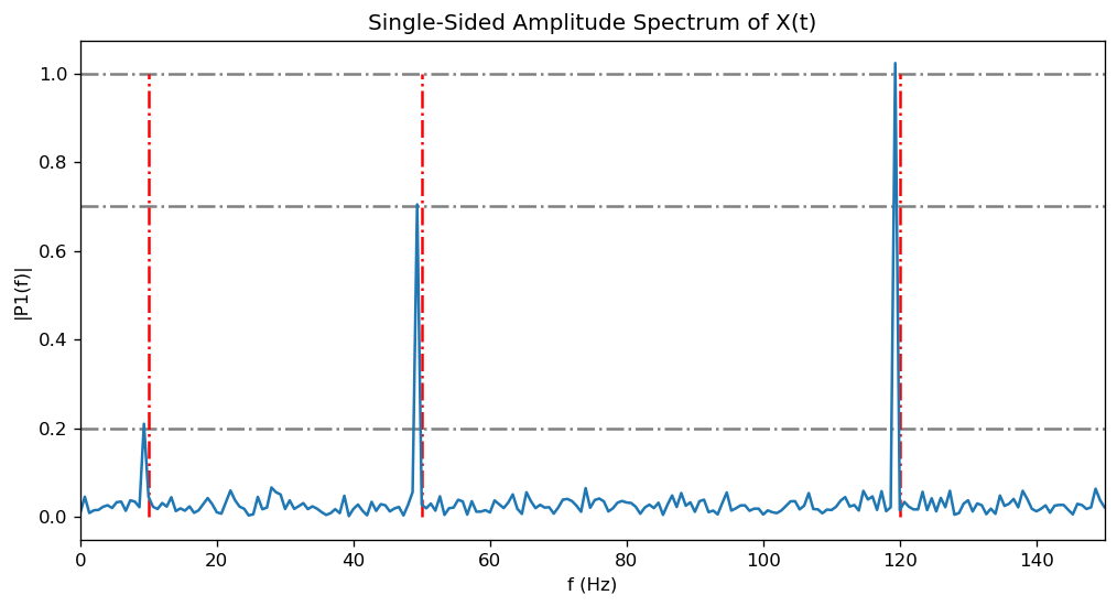 python傅里叶级数 python求傅立叶变换_ci_03