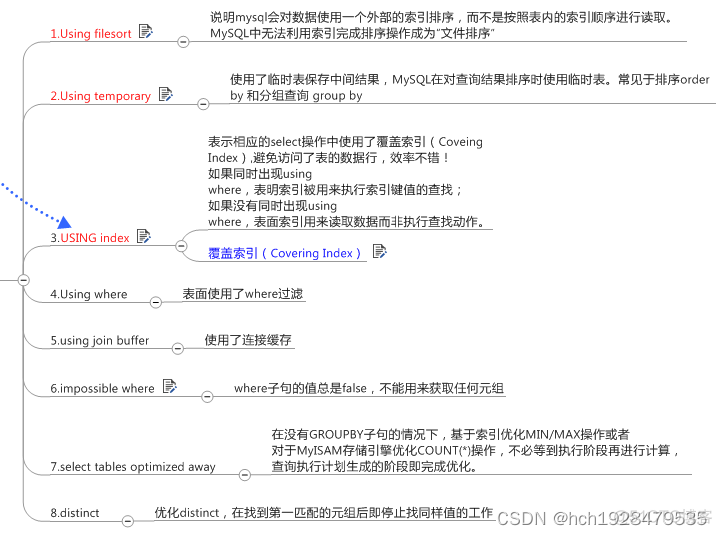 mysql 的性能瓶颈 mysql性能瓶颈是什么_数据库_12